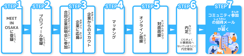 EventHub 概念図